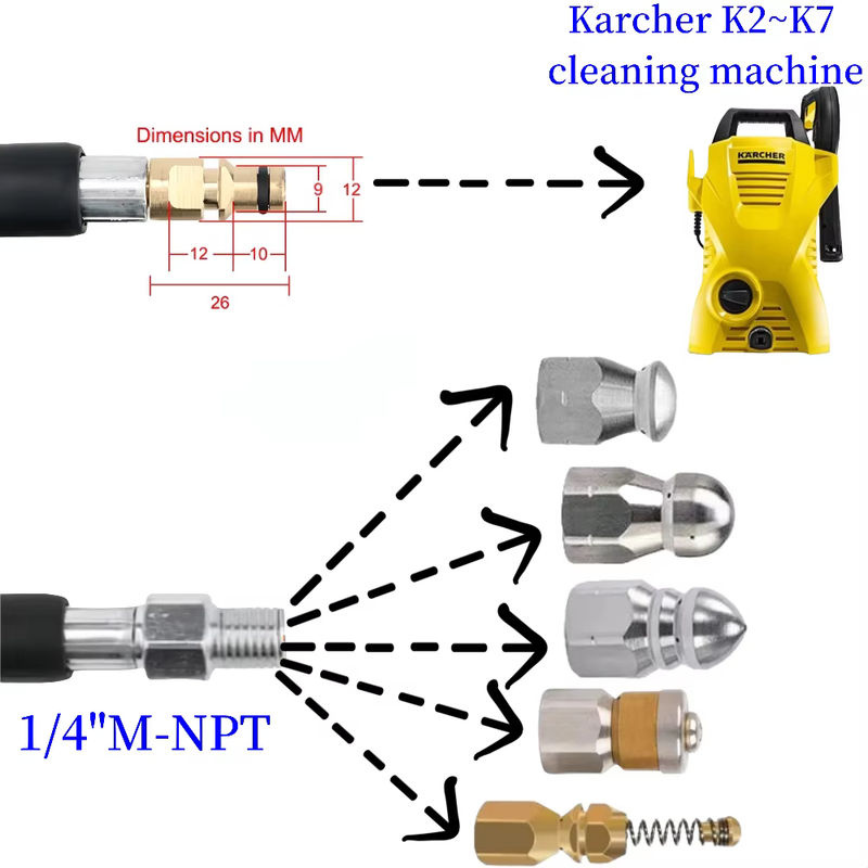 GUYN Kanalentwässerungs-Reinigungs-Schlauch und Hochdruck-Reinigungsdüse für Karcher K2 bis K7 - Bild 2