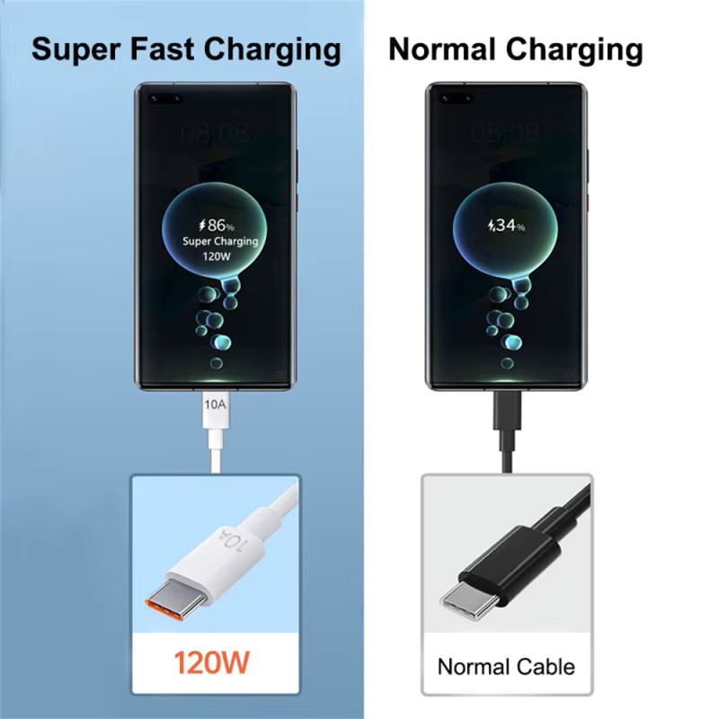 Universelles 120W USB Typ-C Kabel in Weiß für superschnelles Laden und Datenübertragung mit 10A - Bild 4