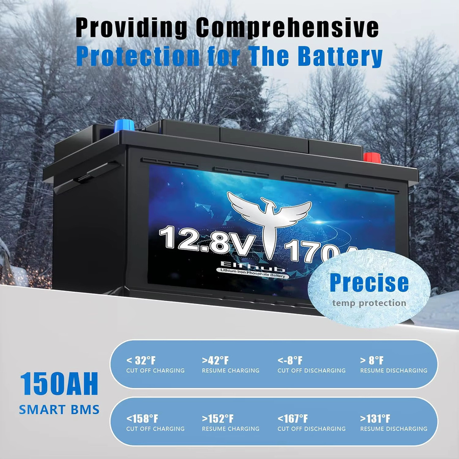 12V 170Ah LiFePO4 Lithiumbatterie mit Bluetooth und 150A BMS sowie Niedertemperaturschutz für Wohnmobil, Camping, Boot und Solar in Blau - Bild 5