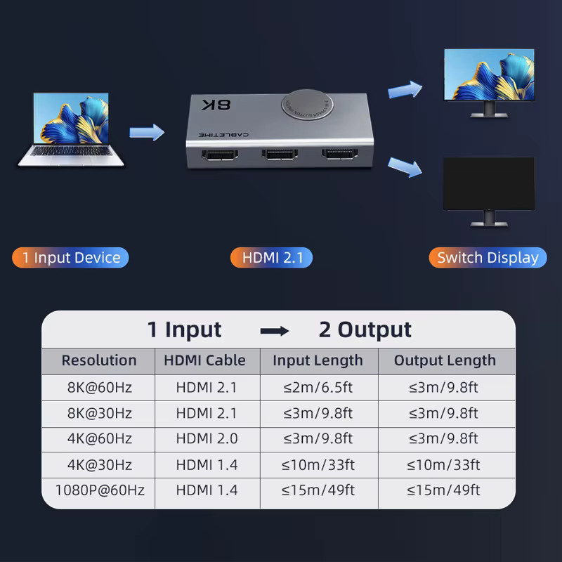 CABLETIME HDMI Splitter 2 in 1 Switcher mit 8K 60Hz und 4K 120Hz Unterstützung sowie 3D Vision in Aluminium-Design für Laptop und MacBook - Bild 4