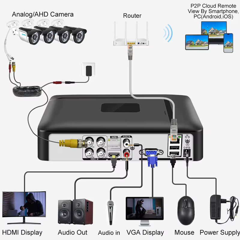 Smar 5-in-1 Digitaler Videorecorder DVR NVR Sicherheitssystem in Schwarz - Bild 2