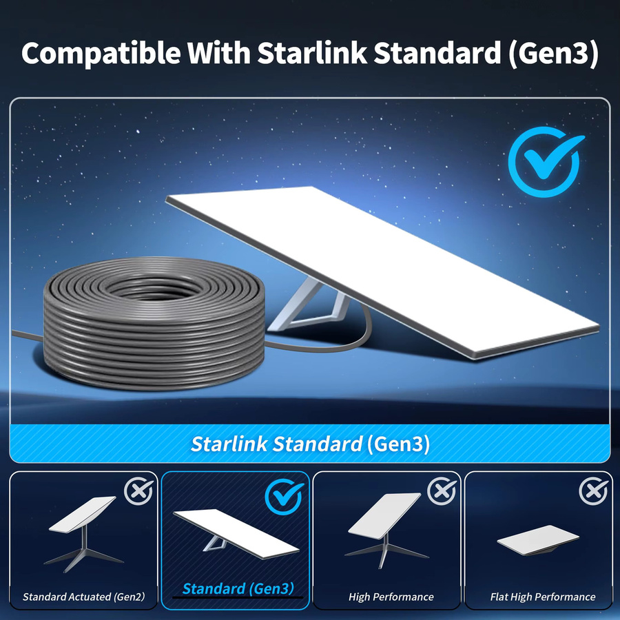 Starlink Standard Generation 3 Ersatz-Verlängerungskabel, Wasserdicht, Grau - Bild 4
