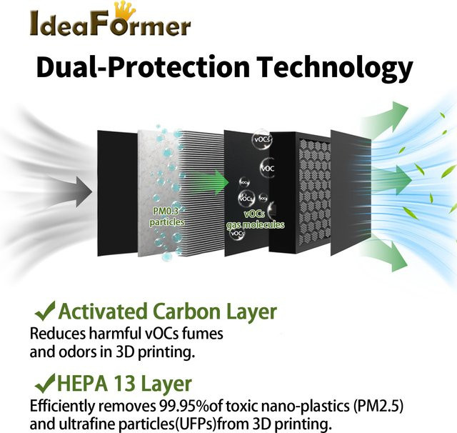 Elegoo 3D-Filtersieb mit Aktivkohle zur Absorption flüchtiger organischer Verbindungen für den Centauri Carbon2 Drucker in Schwarz - Bild 1