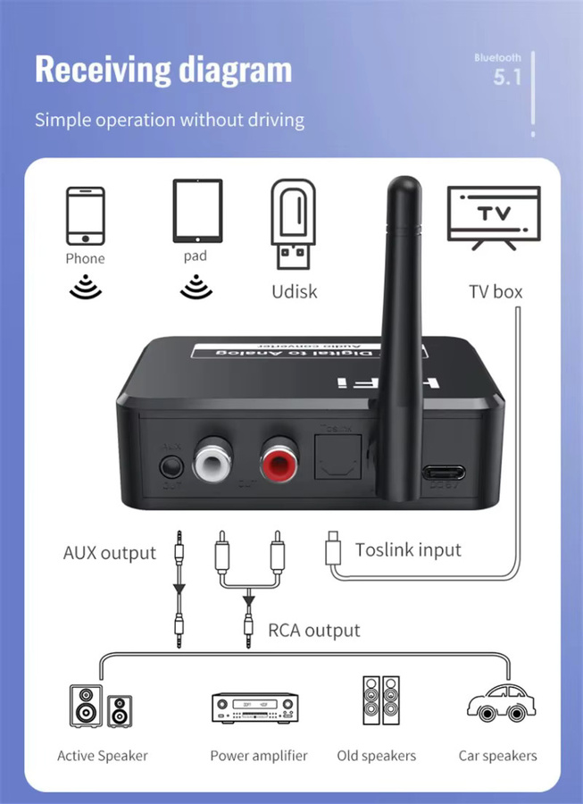 VIKEFON Analog Audio DAC Konverter: Digital SPDIF Optical Toslink auf 3,5 mm AUX Jack und RCA L/R mit Bluetooth 5.0 Empfänger, Schwarz - Bild 6