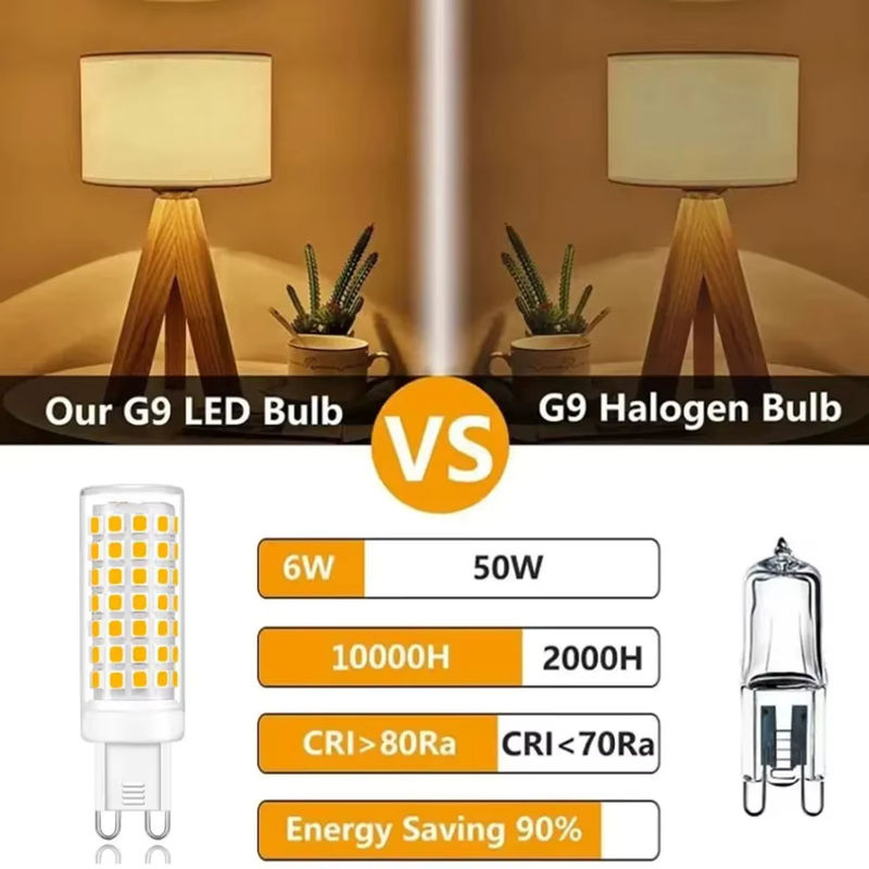 YORYZENG G9 LED Mini Glühbirne aus Keramik mit 220V, SMD Mais Licht für Kronleuchter und Zuhause, Weiß - Bild 2
