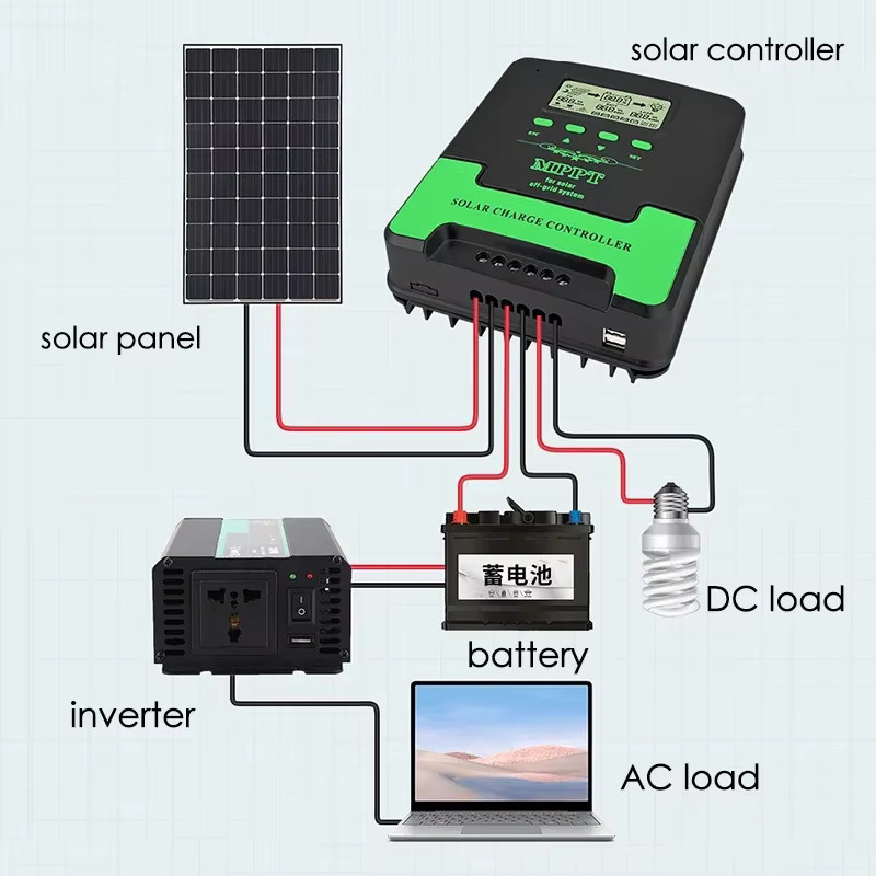 Dreamburgh WiFi MPPT Solarladeregler mit LCD-Display und Dual USB für 12V 24V Systeme in Schwarz und Grün - Bild 6