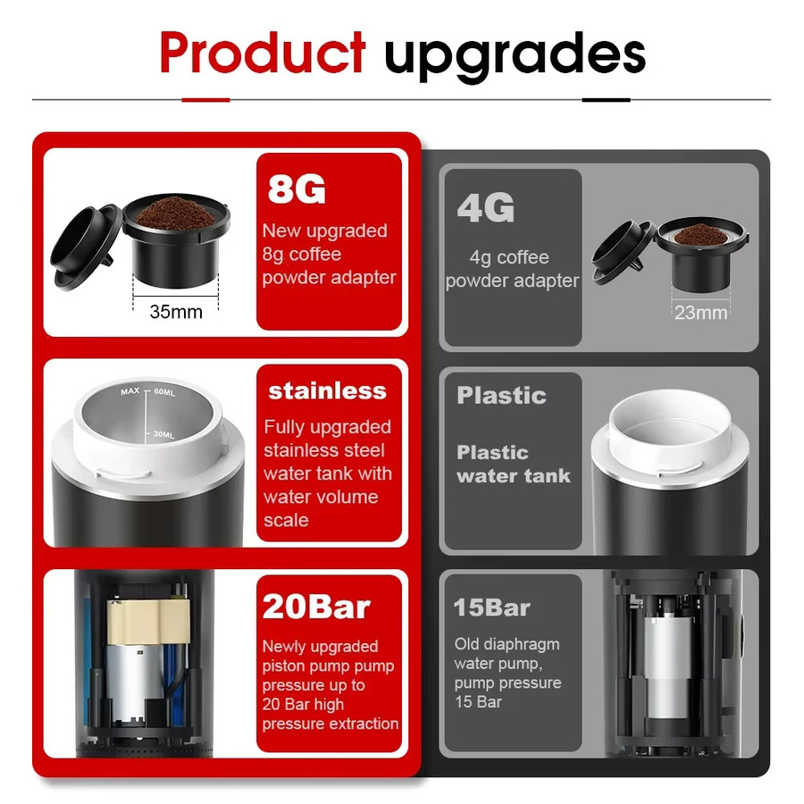 DENOKIN 3-in-1 Tragbare Espressomaschine für unterwegs und zu Hause, Drahtlose elektrische Reise-Kaffeemaschine für Kapseln und Pulver, Grau/Schwarz - Bild 2