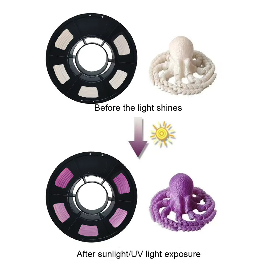 3D Maliang UV-reaktives PLA-Filament 1,75 mm für FDM-3D-Drucker, Farbwechsel von Weiß zu Blau, Rosa und Lila - Bild 3