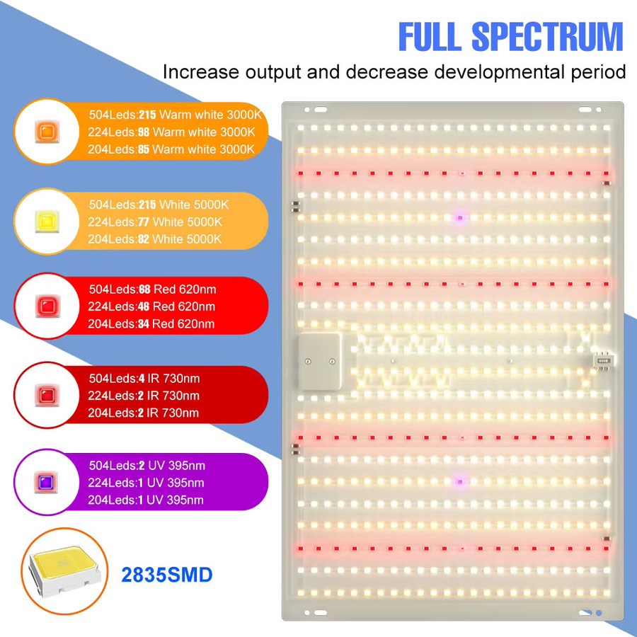 CanLing 250 W LED Vollspektrum Quantum Board Pflanzenlampe mit UV-Licht für Gewächshäuser und Zelt, Weiß - Bild 2