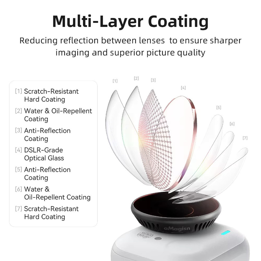 aMagisn Objektivfilter-Set für Insta360 Go Ultra Kamera Zubehör mit UV CPL ND8 ND16 ND32 ND64 Filtern und Schutzabdeckung - Bild 2