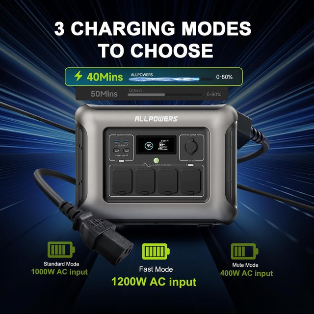 ALLPOWERS R1500 LITE Tragbares Kraftwerk in Grau mit 1056 Wh Kapazität, 1600 W Leistung und 3200 W Spitzenleistung, LiFePO4 Solargenerator mit AC-Ausgang und USV-Funktion für Camping und Wohnmobile - Bild 1
