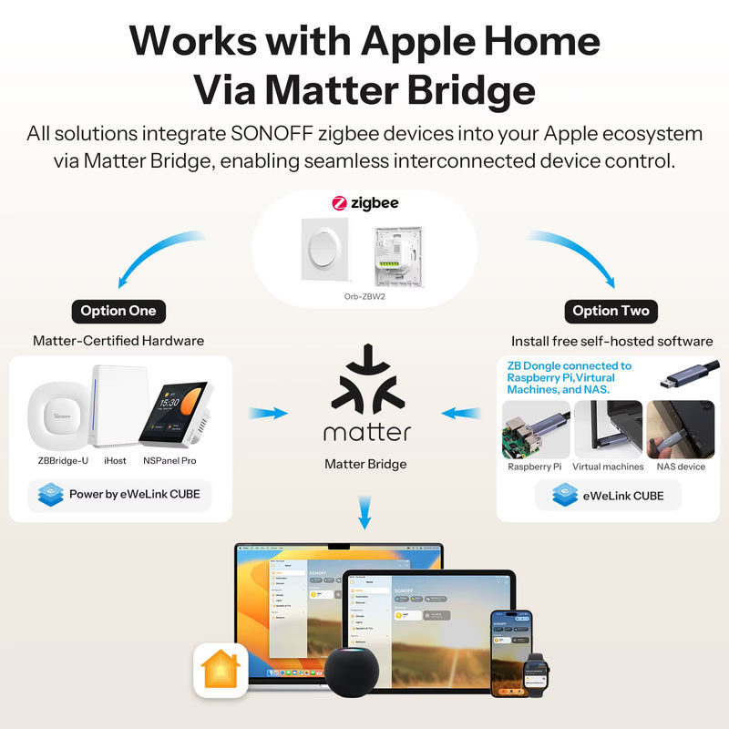 SONOFF Orb-ZBW2 Zigbee Smart Wandschalter MINI-ZB2GS-E 2-Gang 16A in Weiß - Bild 2