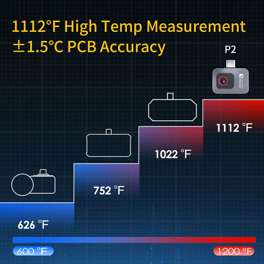 Thermal Master P2/P2Pro Infrarot-Wärmebildkamera für dein Smartphone in Schwarz mit 512 x 384 Auflösung und Wärmeerkennung bis 1112 ℉ - Bild 3