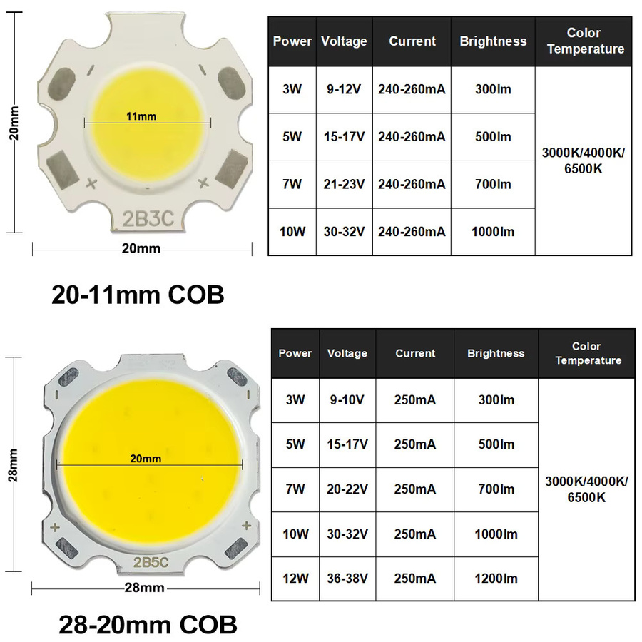 10 Stück COB LED Chips für DIY Scheinwerfer und Downlights in verschiedenen Leistungen und Farben Weiß - Bild 2