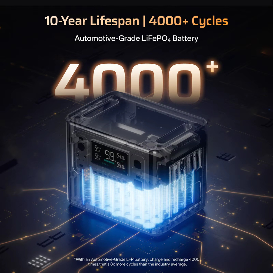 AFERIY P280 Tragbare Powerstation mit 2800W und 2048Wh LiFePO4 Akku, Schwarz, App-Steuerung für Camping und Outdoor - Bild 2
