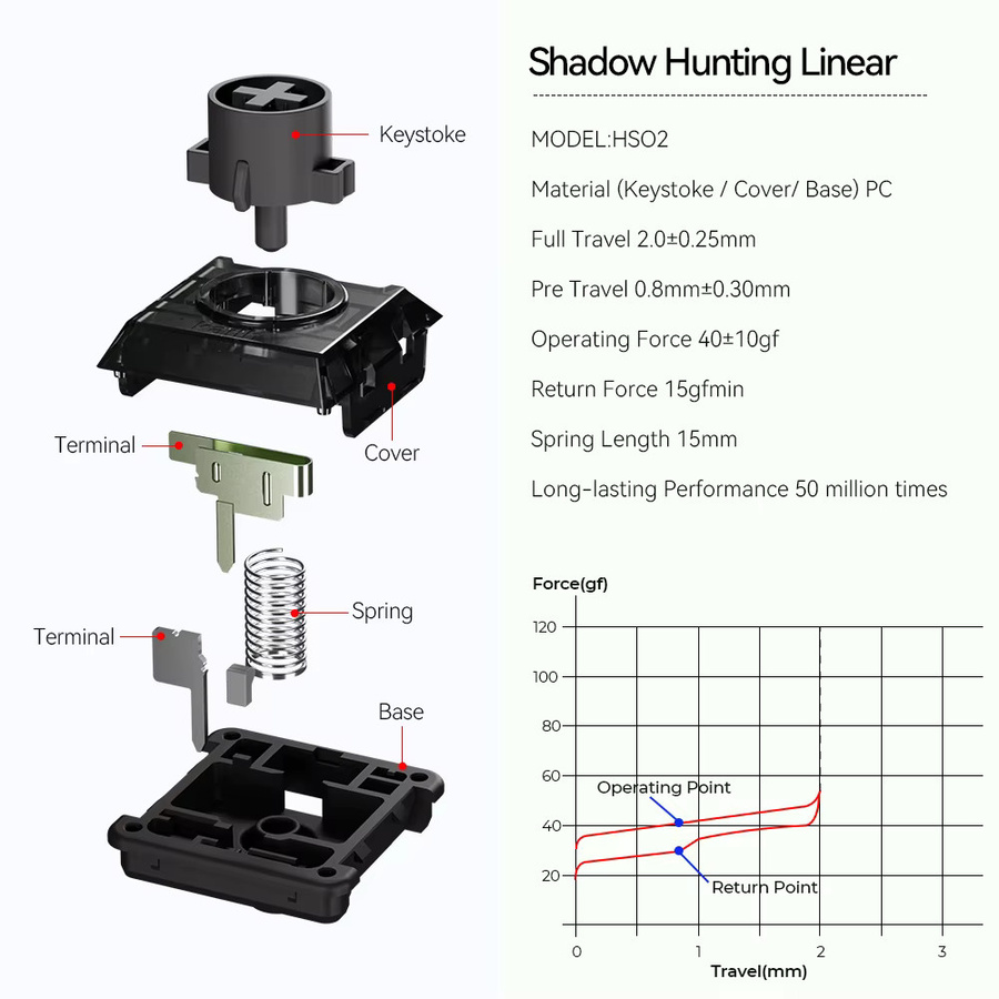 Haute42 Kailh Low Profile Shadow Hunting Switches für Hitbox Controller in Schwarz, 2,0 mm linear und leise - Bild 3