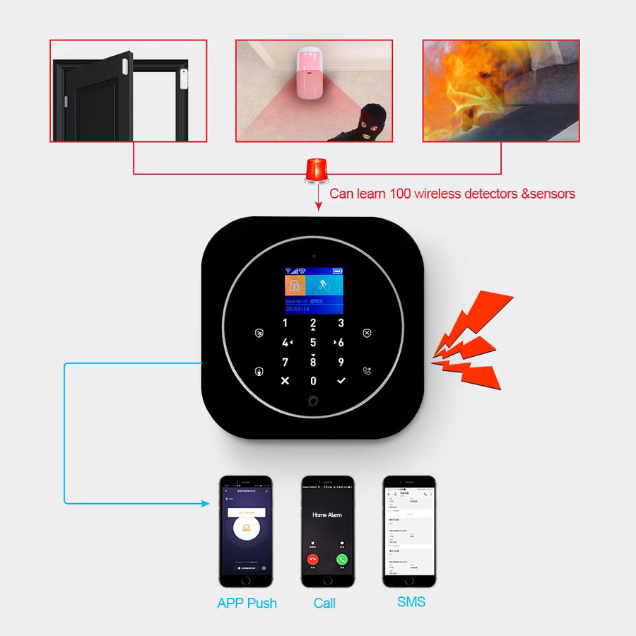KERUI G12 Wireless Tuya Home Alarm System Kit mit WiFi und GSM zur Smart Life App-Steuerung inklusive Tür- und Bewegungssensor - Bild 6