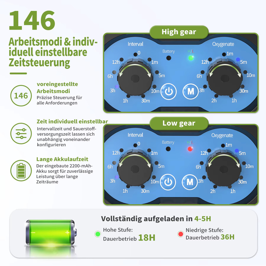 Forever Speed Solar Teichbelüfter mit Akku und USB-Doppelladen, Aufladbare Sauerstoffpumpe für Teich, Aquarium und Fischzucht in Schwarz mit 146 einstellbaren Modi - Bild 2