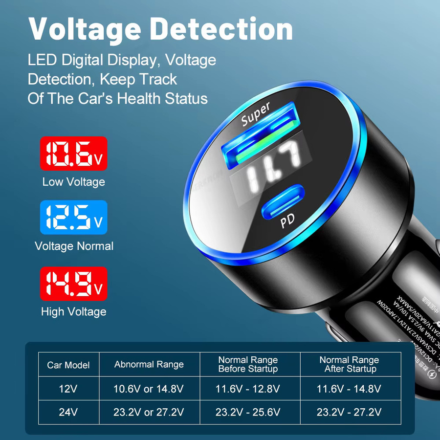 USB-PD-Autoladegerät mit 2 Ports und LED-Voltmeter in Schwarz, 3,1 A, für 12–24 V mit USB-C Anschluss - Bild 4