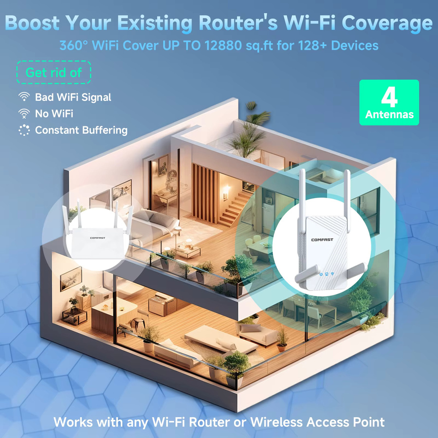 COMFAST Wi-Fi 7 WLAN-Repeater Dual-Band 2,4G/5G mit 3578Mbps, 1x 1000M RJ45-Anschluss und 4x 5dBi Antennen, Weiß - Bild 2
