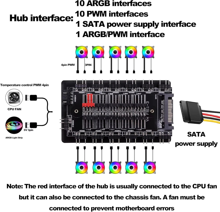 AuyiHomu Doppelter 10-Wege ARGB PWM Hub in Schwarz mit 10x 5V 3-Pin ARGB und 10x 4-Pin PWM Anschlüssen, SATA-betriebener PC-Kühlungs- und Beleuchtungs-Synchronisations-Hub - Bild 6
