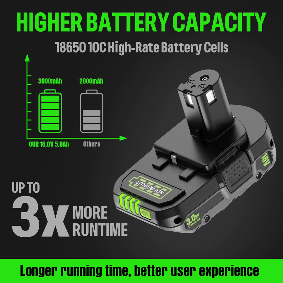 Ryobi 18V 3,0Ah Li-Ionen-Ersatzakku für ONE+ P108 P107 P104 in Schwarz mit LED-Leistungsanzeige und integriertem Schutz - Bild 4
