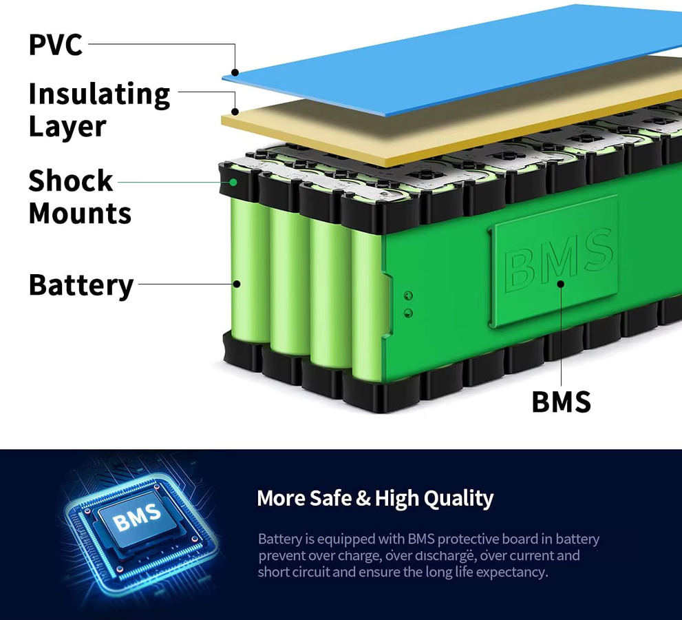 UNITPACKPOWER Lithium-Batterie Pack für E-Bike und Scooter, kompatibel mit 36V, 48V, 52V, 60V und 72V, verschiedene Kapazitäten von 20Ah bis 40Ah, passend für Motoren von 350W bis 3000W - Bild 5
