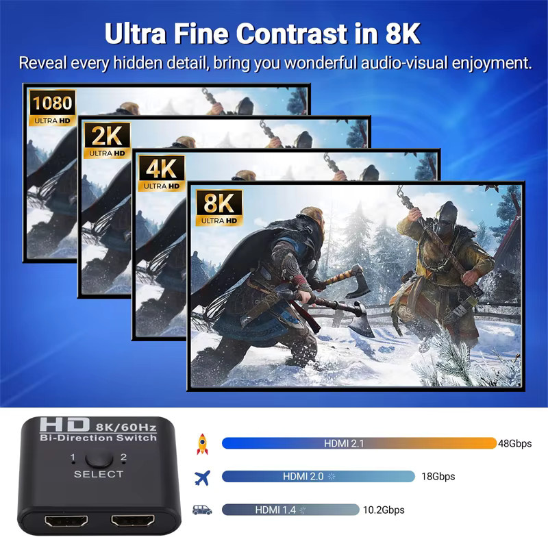 TABLLYUGE Bidirektionaler HDMI Splitter und Switch 1x2/2x1 in Schwarz, 8K 60Hz HDMI-Adapter für PS4, PS3, TV-Box, Monitor und Projektor - Bild 5
