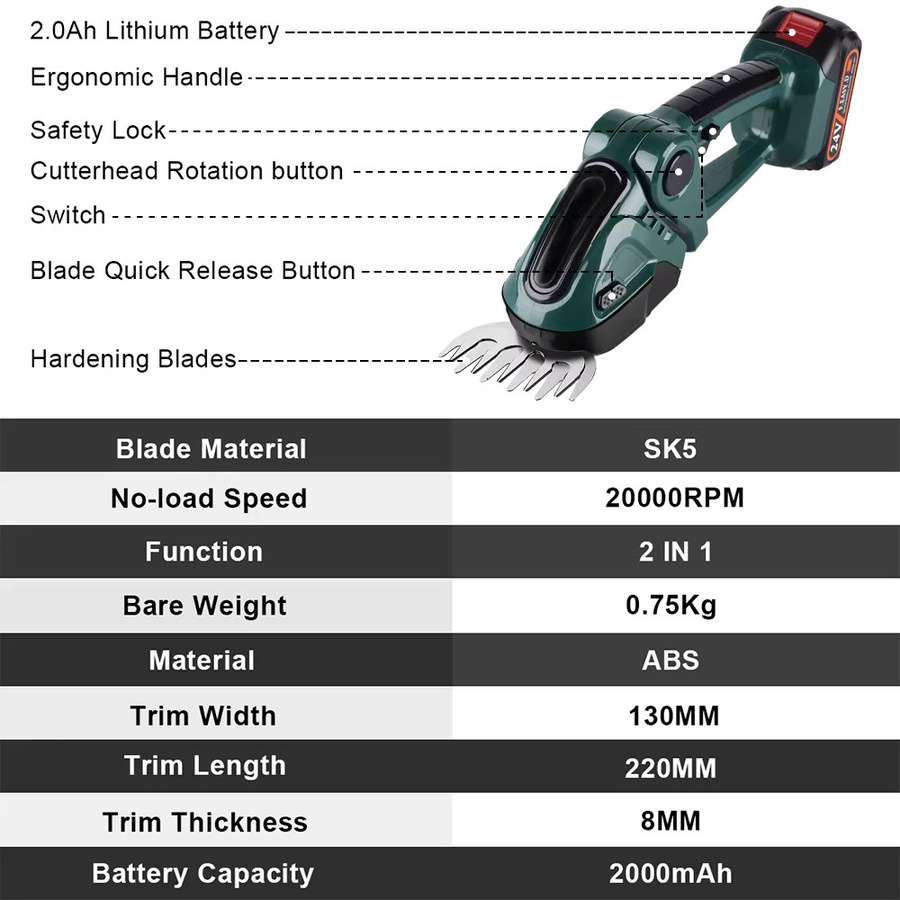 2-in-1 Akku-Heckenschere und Strauchschere für Makita 18V LXT Akkus, 20000 U/min, Grün - Bild 2