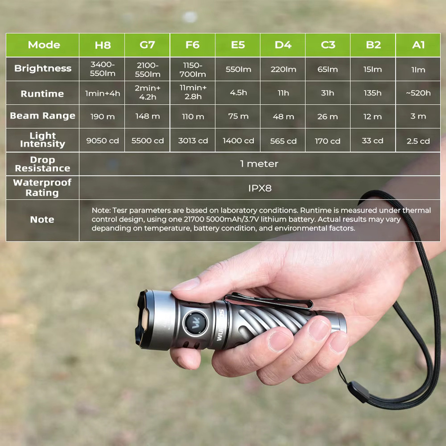 Wurkkos TS26 RGB LED Taschenlampe mit 3400 lm, USB-C wiederaufladbar und magnetischer Endkappe für professionelles Outdoor-Licht und EDC - Bild 5
