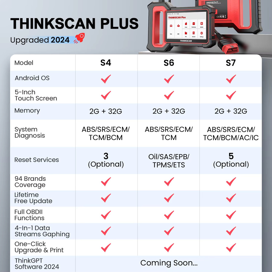 THINKCAR Thinkscan Plus S7 S6 S4 OBD2-Scanner Autodiagnosetool mit 28 Resets in Schwarz - Bild 2