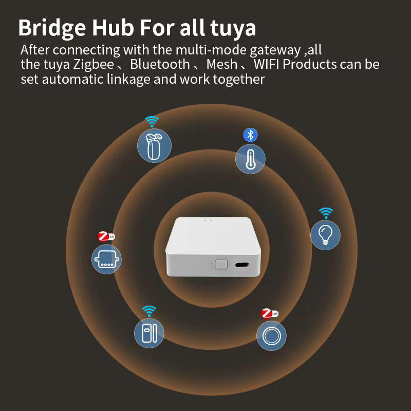 Tuya Smart Gateway Hub White – Multi-Modell Smart Home Bridge mit WiFi, Bluetooth und ZigBee 3.0 für Alexa und Google Home - Bild 2