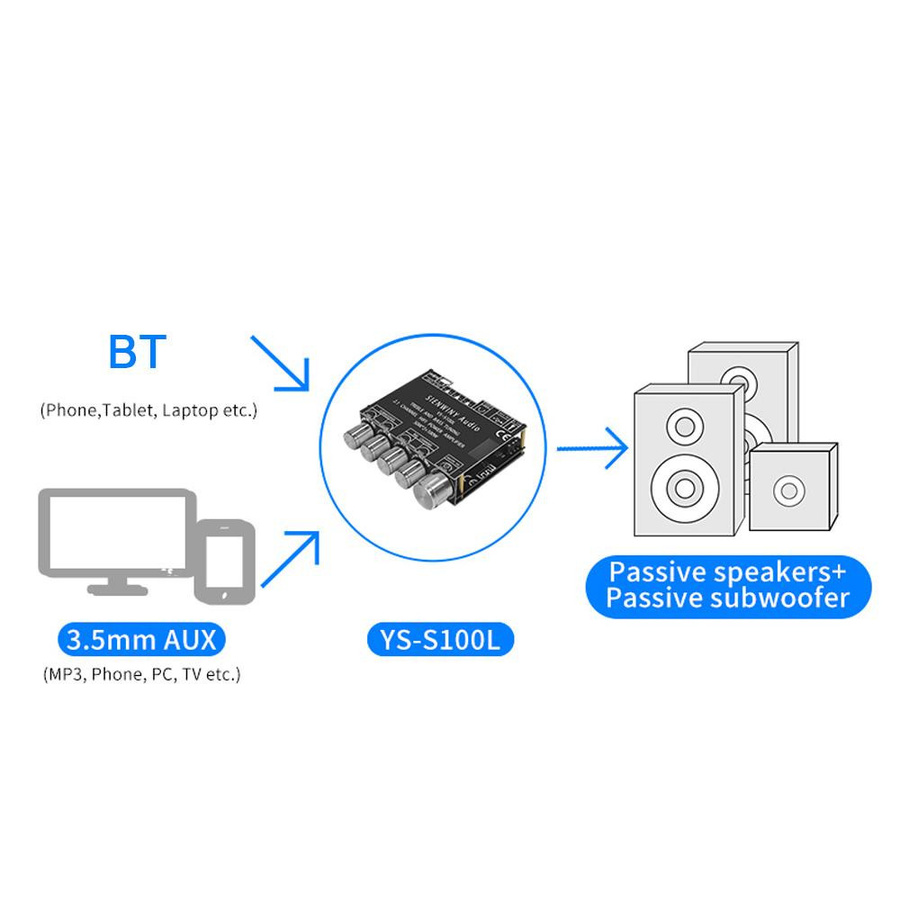 Andoer Bluetooth 2.1-Kanal Audio-Stereo-Verstärkerplatine mit Subwoofer 50 W + 50 W + 100 W in Schwarz - Bild 4