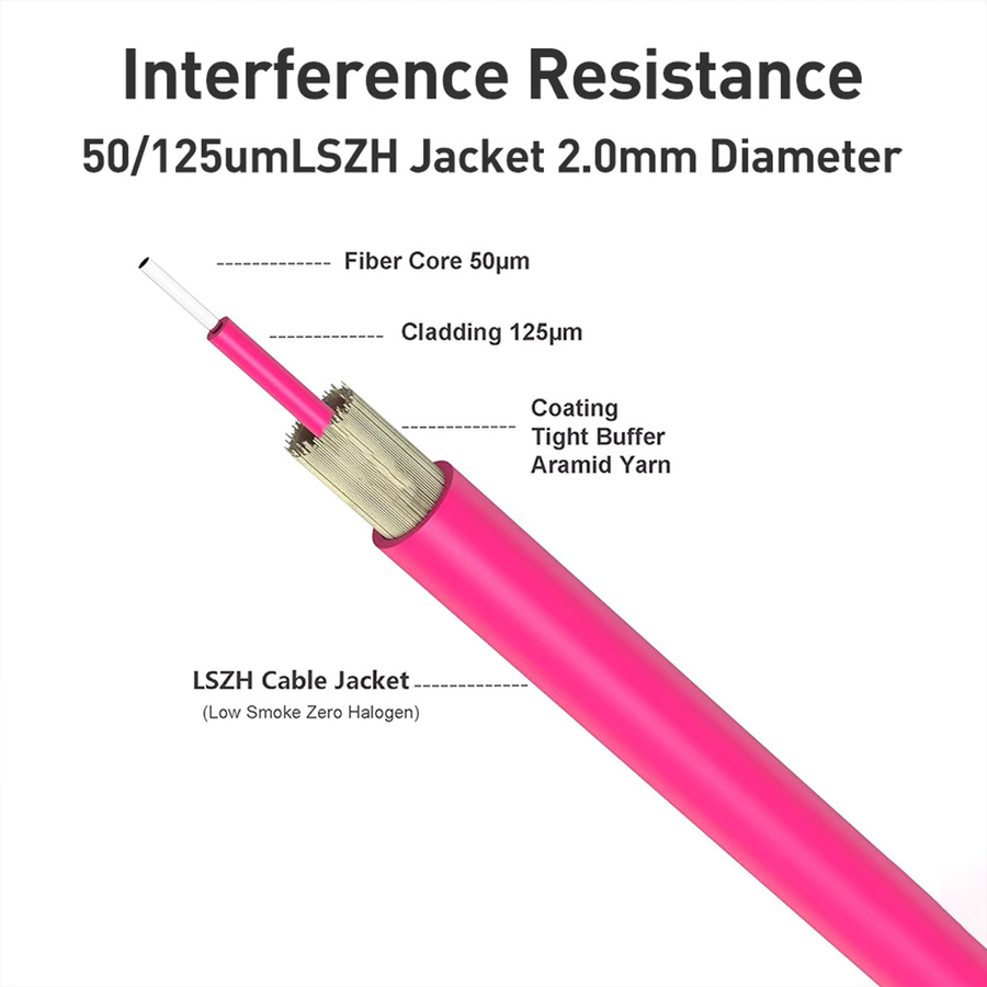 ZoeRax OM4 Glasfaser-Patchkabel LC zu LC Multimode Duplex 50/125μm LSZH für SFP-Transceiver - Bild 2