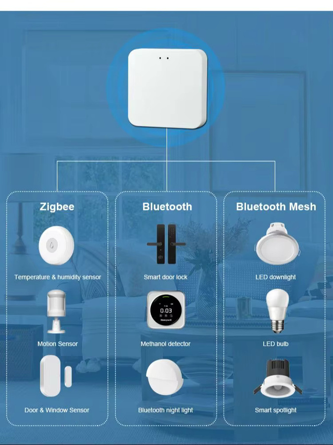 Tuya Wireless Smart Multi-Modus Gateway Bluetooth ZigBee Mesh Hub in Weiß zur Smart Home Steuerung mit Tuya Smart Life App Kompatibilität für Alexa und Google Home - Bild 1