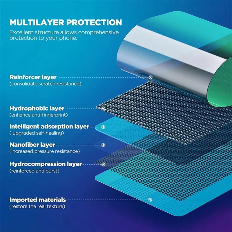 2er-Pack Matte Hydrogel Displayschutzfolie für Motorola G54 G53 G52 G51 G50 G62 G60 G60S G73 G72 G71S G71 G84 G82 in Transparent - Bild 4