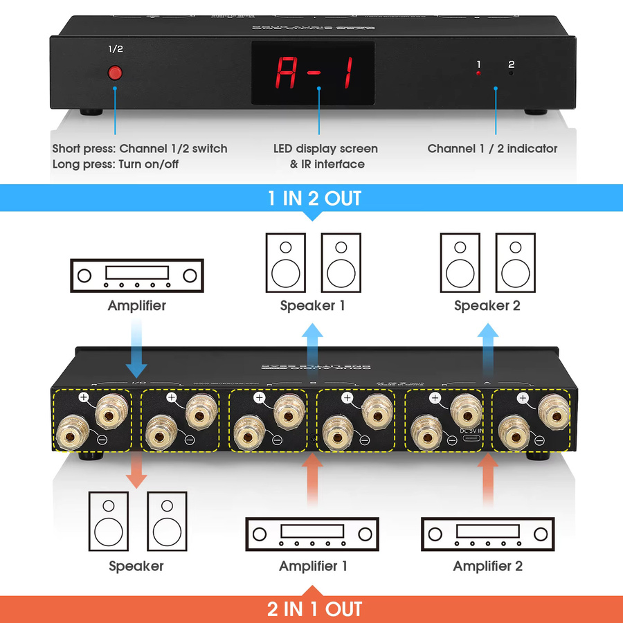 Nobsound SP102 2-in-1-zu-2-aus Audio-Splitter Passiver Verstärker mit LED-Anzeige und Fernbedienung, Schwarz - Bild 2