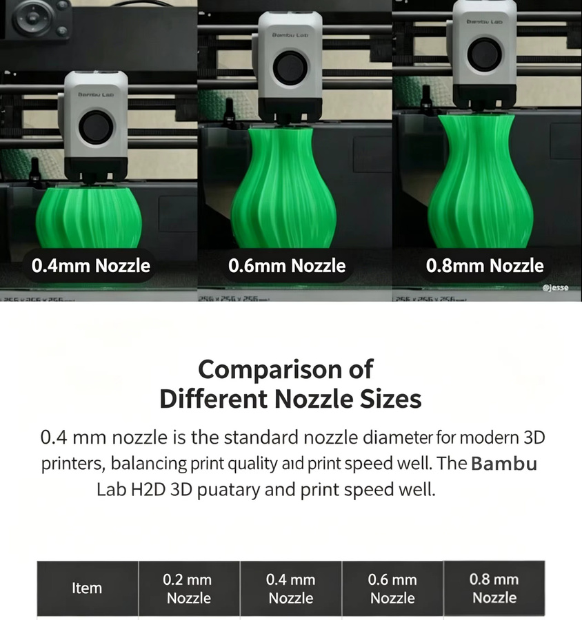 Bambu Lab Original Hotend Kit für P2S H2S H2D H2C mit gehärtetem Stahl und Edelstahl Düsen in 0,2/0,4/0,6/0,8 mm, Farbe: Silber - Bild 3