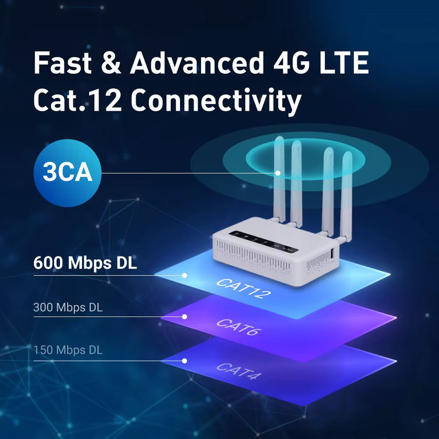 GL.iNet Spitz Plus GL-X2000 4G LTE CAT 12 OpenWrt WLAN 6 Router mit Dual-SIM und Dual-Band in Weiß - Bild 3