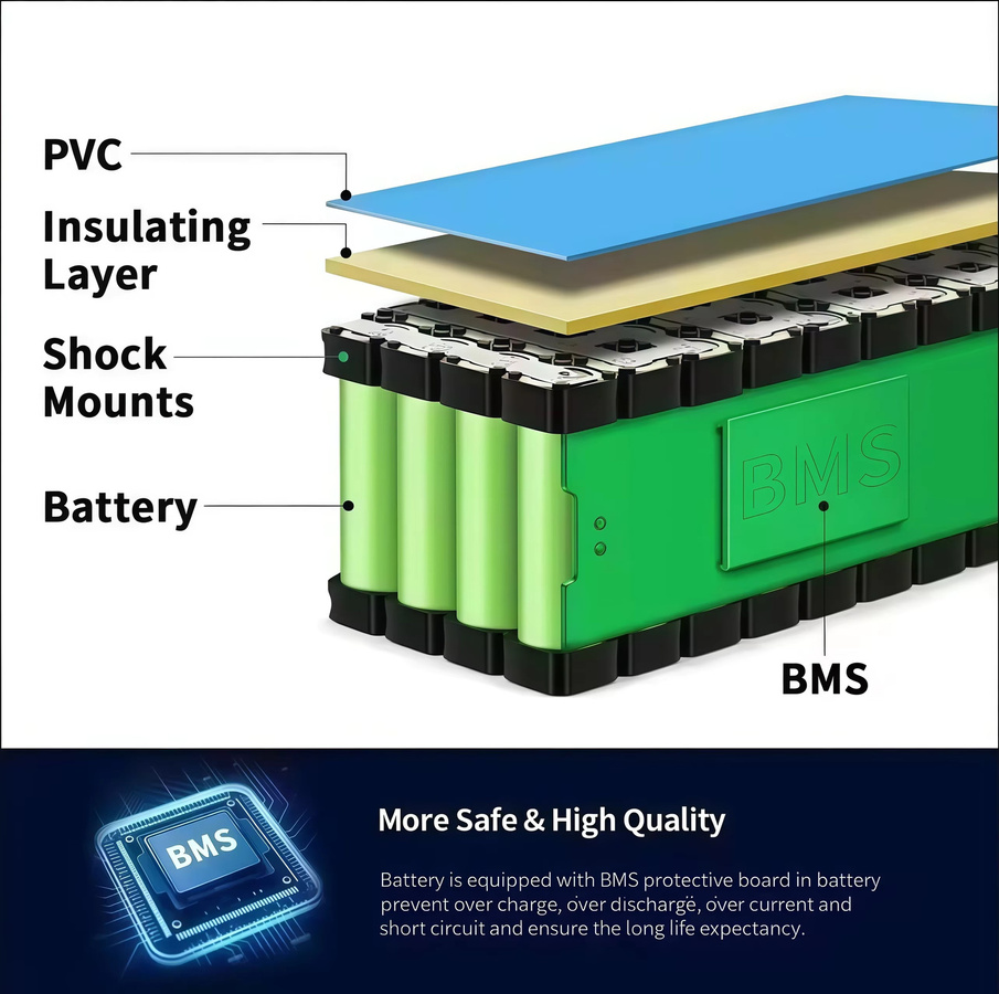 Lithium-Ionen-Akkupack 48V 100Ah 2000W 13S3P mit BMS für 48V-Motoren in Blau - Bild 3