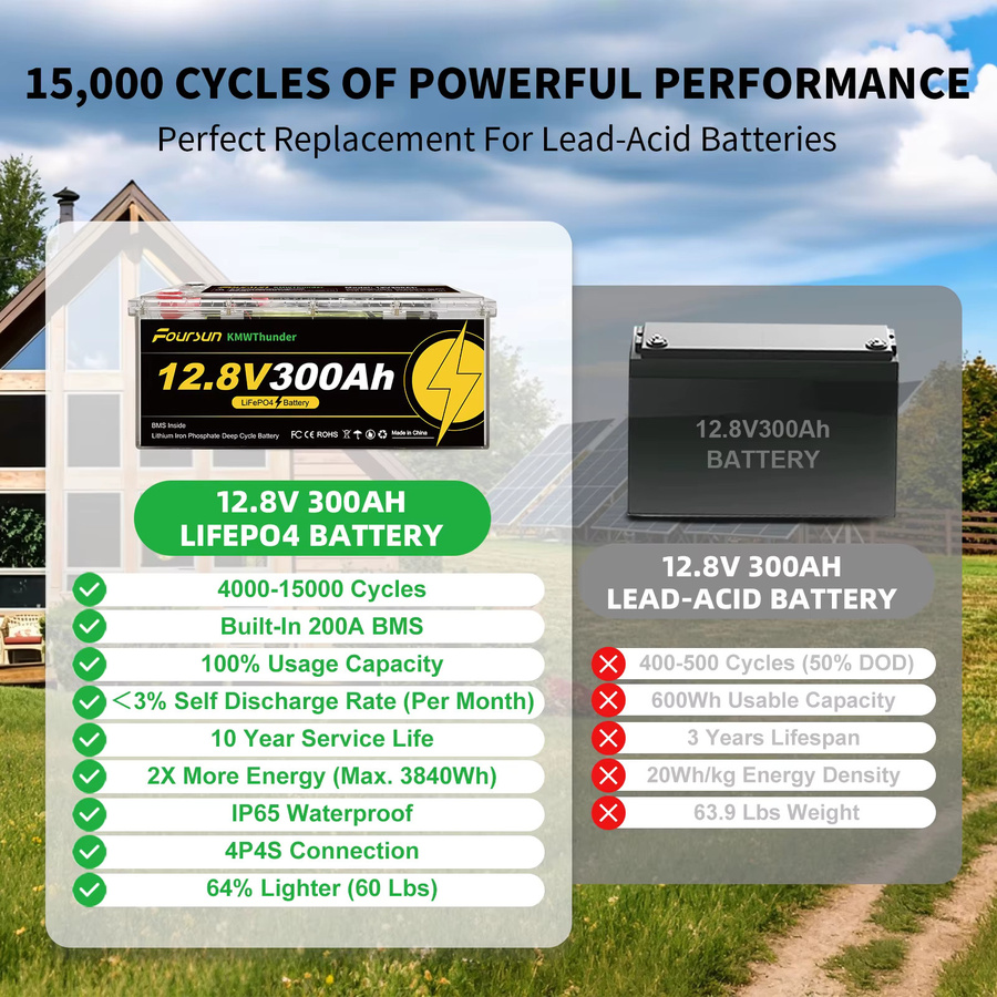 Foursun 12V 300Ah LiFePO4 Batterie mit Niedertemperatur-BMS-Schutz für Wohnmobil, Solar und Camping - Bild 6