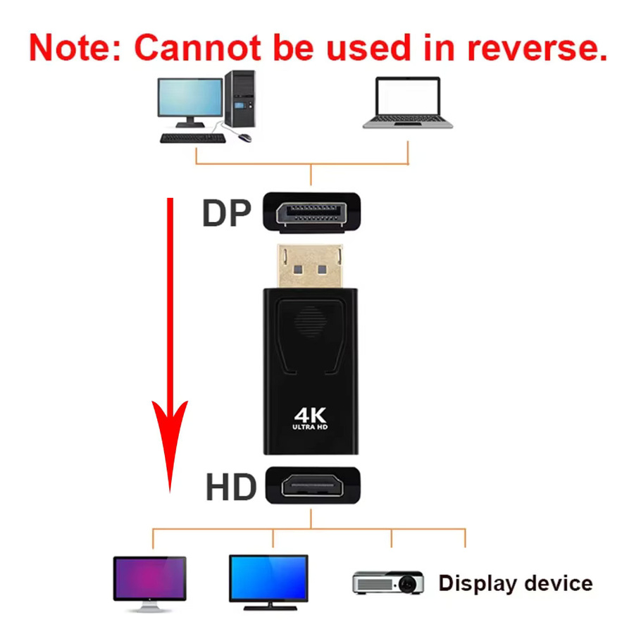 OULLX DisplayPort zu HDMI Konverter 4K kompatibel, Audio Video Adapter für Computer und Monitor, Schwarz - Bild 2