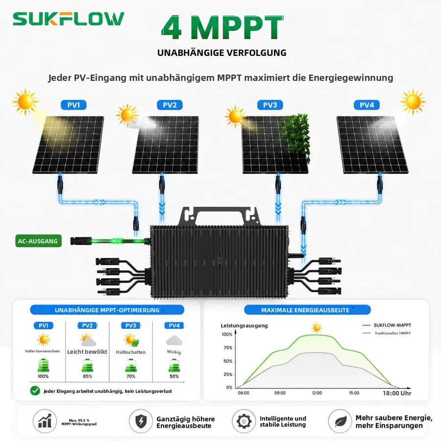 Sukflow Mikro-Wechselrichter 2250W mit 4 MPPT und WiFi-Überwachung, Schwarz, IP67 Solar-Wechselrichter für EU-PV-Systeme - Bild 6
