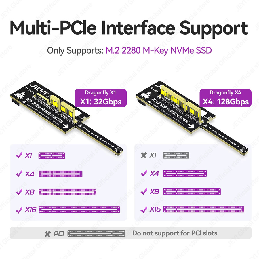 JEYI Dragonfly Serie Flache PCIe 5.0 zu NVMe Adapterkarte für M.2 M-Key SSD, Schwarz - Bild 2
