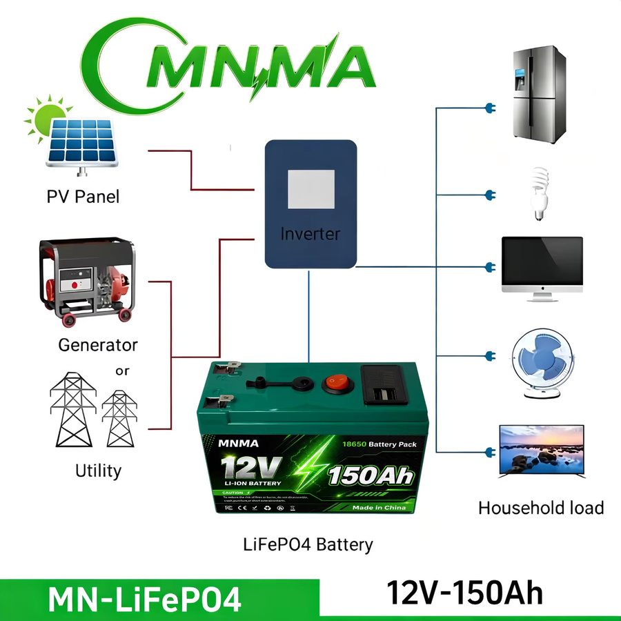 MNMA 12V 150Ah LiFePO4 Batterie mit integriertem BMS in Grün für Solar, Wohnmobil und Boot - Bild 3