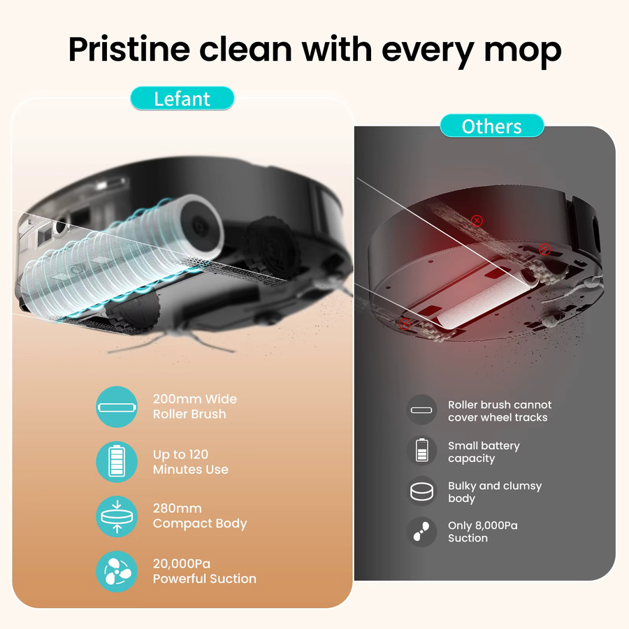 Lefant M265 Saugroboter mit Laser dToF Kartierungsfunktion, 20000Pa Saugkraft, selbstreinigende Anti-Verhedderung Rollenbürste und Hindernisvermeidung, WiFi 2.4G/5G, App-Steuerung und Smart Home Integration - Bild 5