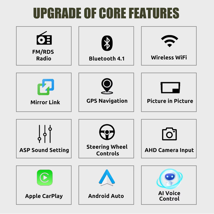 ESSGOO Android 15 Carplay und Android Auto Autoradio für Alfa Romeo Mito 08-19 mit 7 Zoll Display, 4GB RAM + 64GB Speicher, GPS, Bluetooth, WiFi und USB in Schwarz - Bild 3