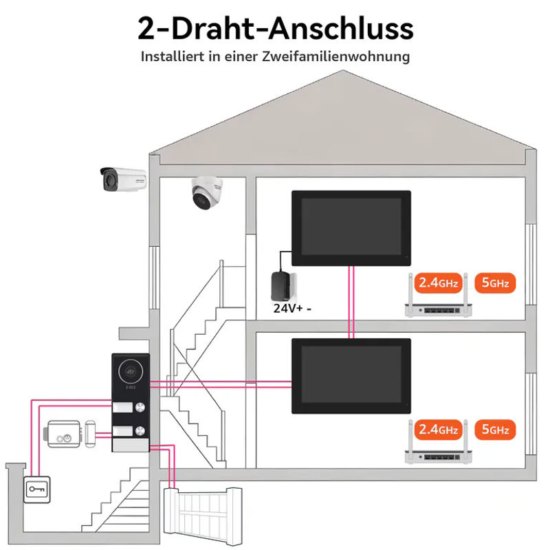 Tuya WIFI Video-Gegensprechanlage mit 7-Zoll-Touchmonitor und 2-Draht-Anschluss in Weiß - Bild 4