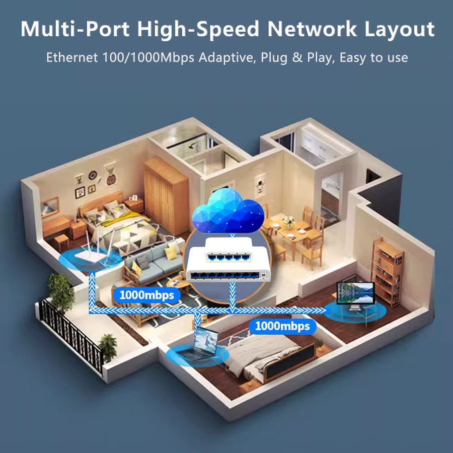 Tellyee Gigabit Ethernet Switch mit 5/8 RJ45 Ports, 10/100/1000Mbps, Weiß - Bild 5