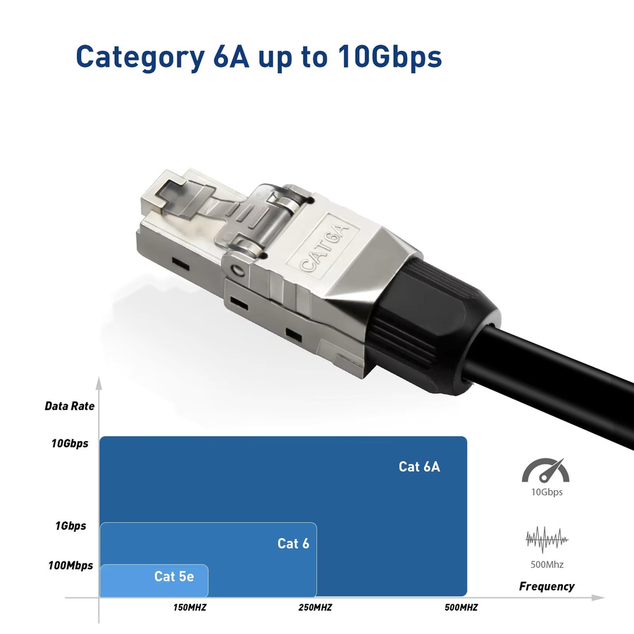 ZoeRax RJ45 Cat6A Steckverbinder, geschirmte werkzeuglose modulare Anschlussstecker für 10G LAN-Kabel, Farbe: Silber - Bild 3